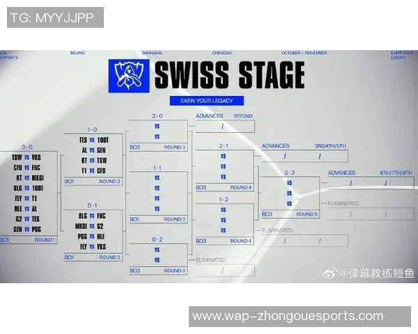 esports最新数据LNG在精英赛中的灵活性表现分析与战术探讨