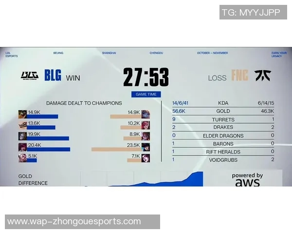 2026电竞新闻S15LOL比赛中BLG战队心理素质排名第四引发热议分析